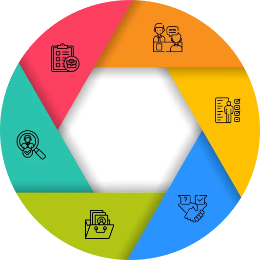 Steps to Follow in Ionic Developers